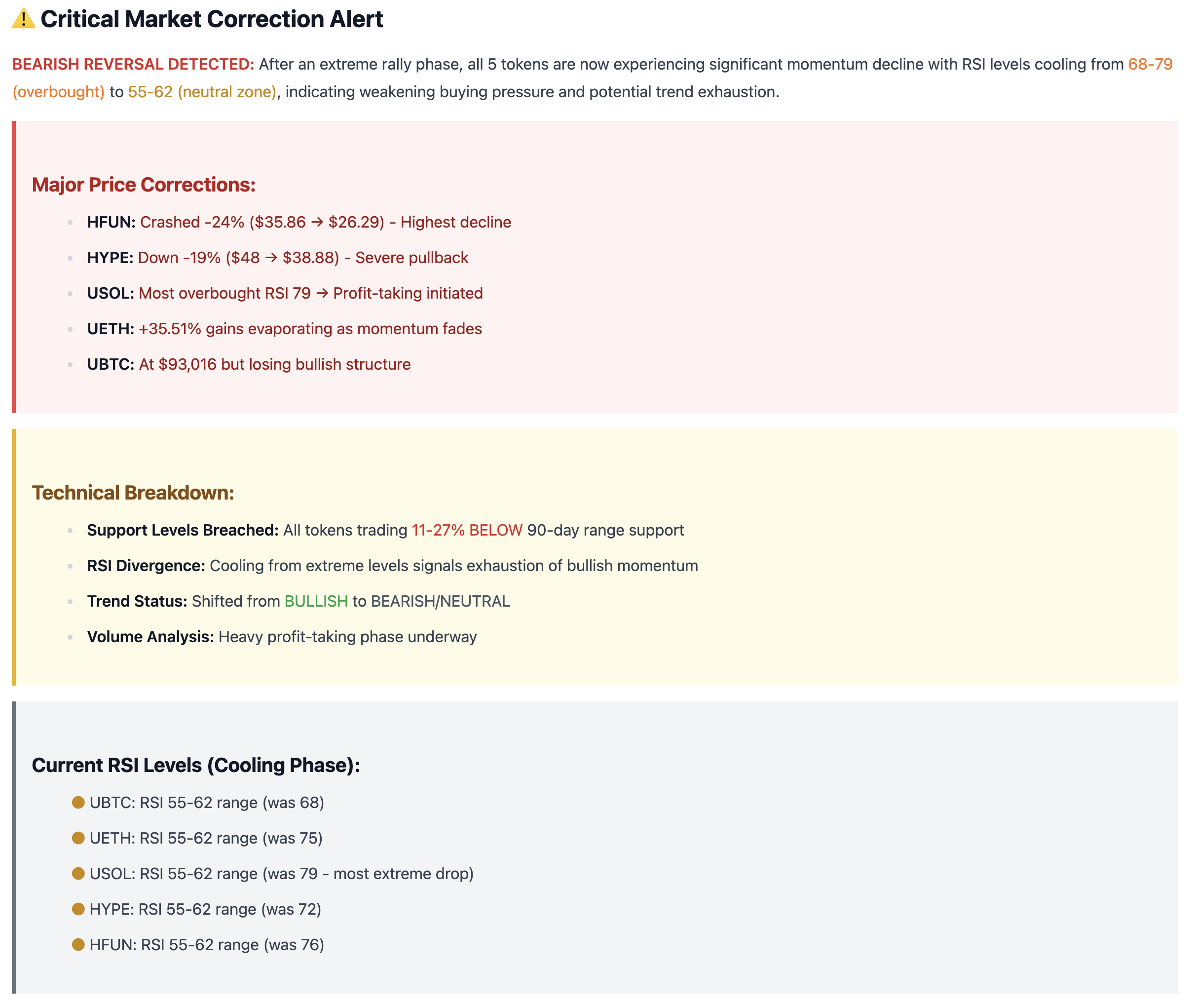 Critical Market Correction Alert