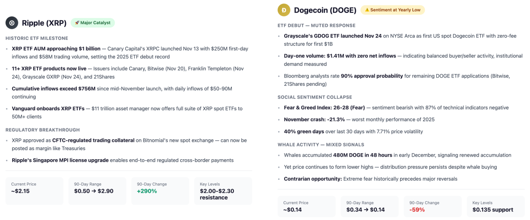 Ripple and Dogecoin Sentiment Analysis