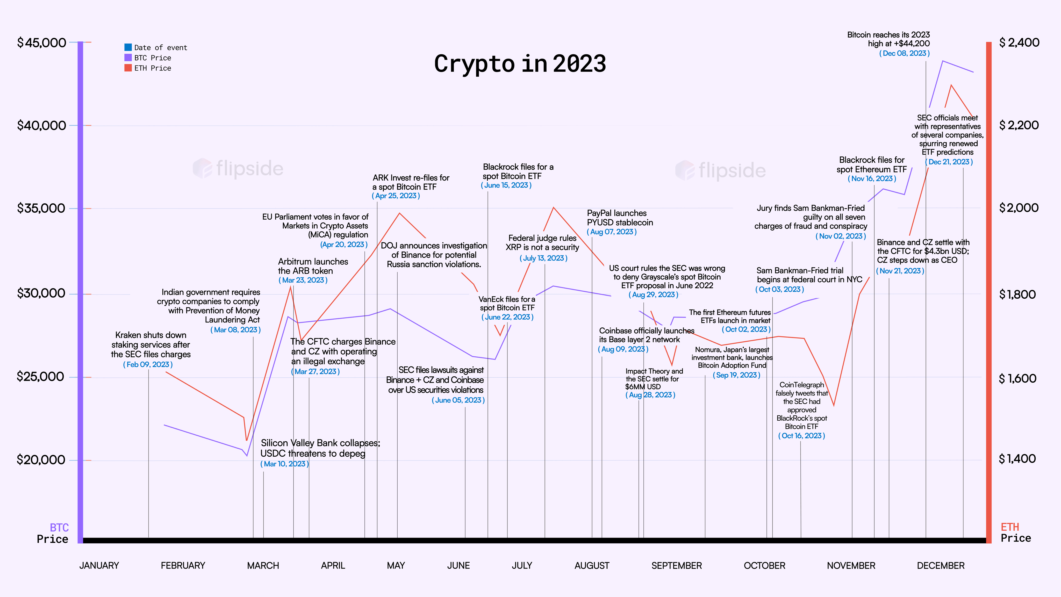The 2024 Onchain Crypto User Report