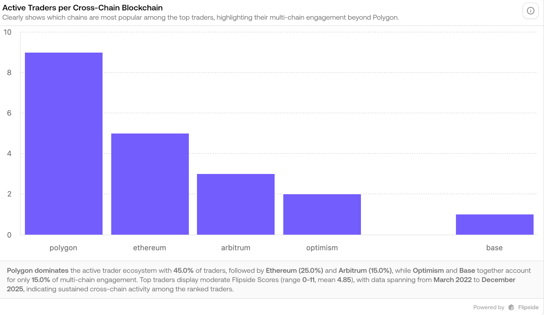 Cross-chain activity analysis