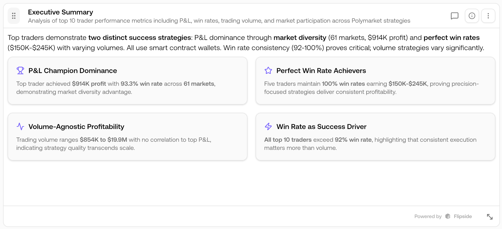 Executive summary with AI-generated insights