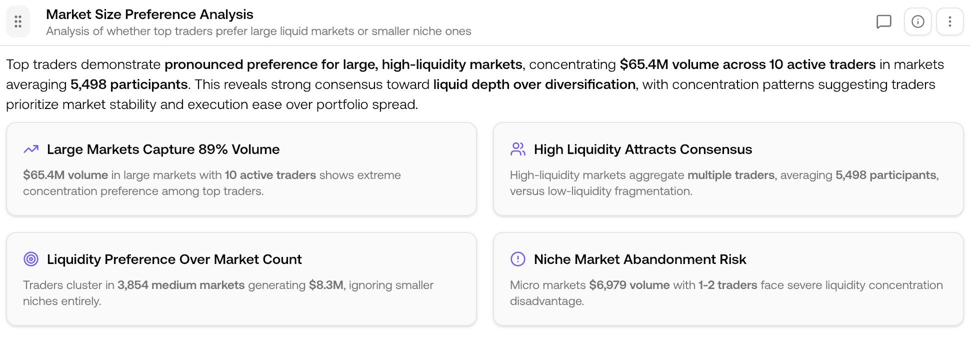 Market size preference analysis