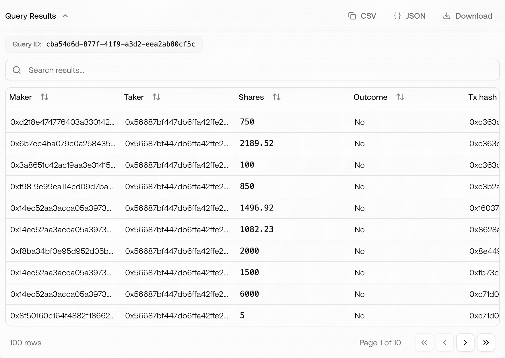 Theo4 trade activities results