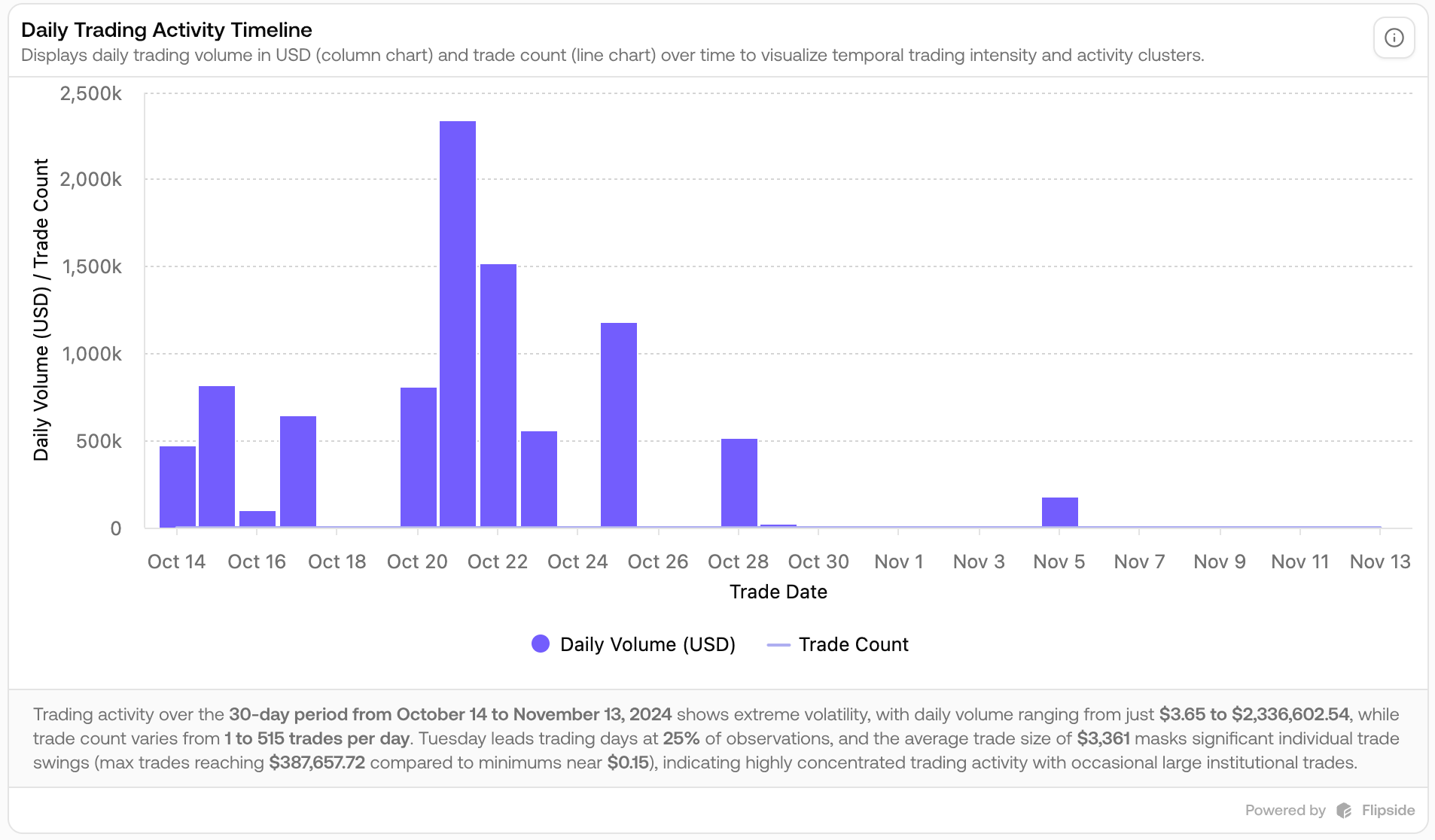 Theo4 trading timeline