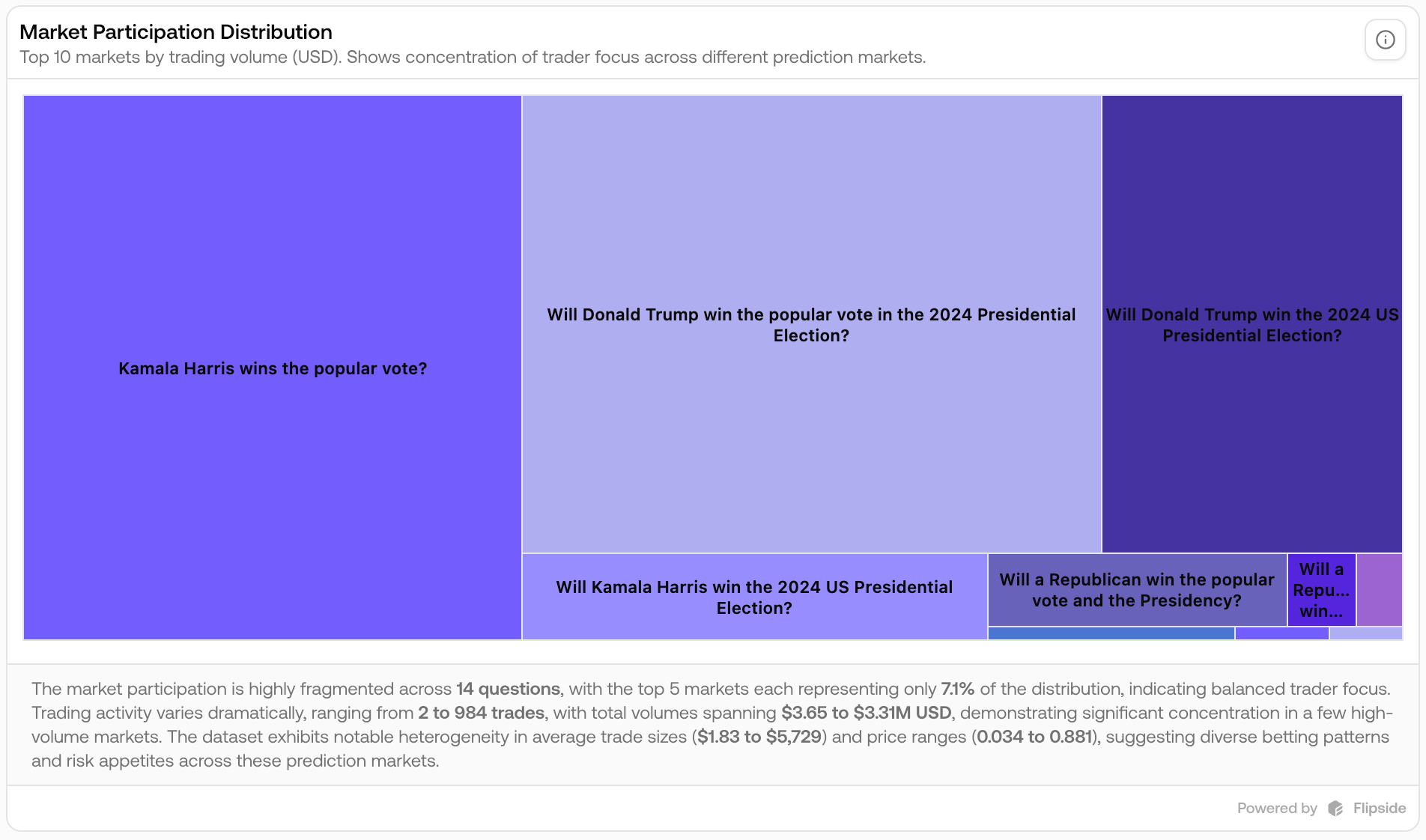 Theo4 market treemap